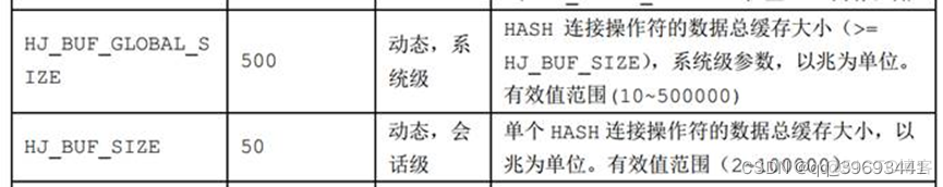 达梦 shema 达梦 数据溢出_数据库