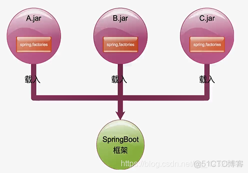 spring初始化失败 spring 初始化器_spring boot_22