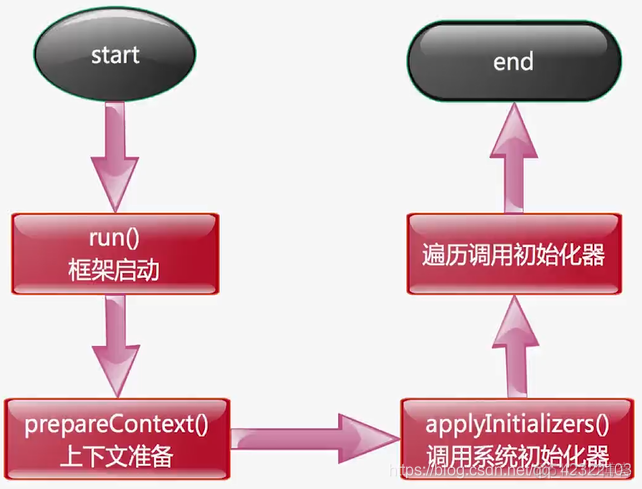 spring初始化失败 spring 初始化器_java_33