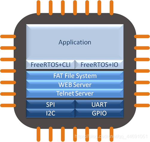 iot自助设备服务平台 iot自助设备服务平台官网_#include_02