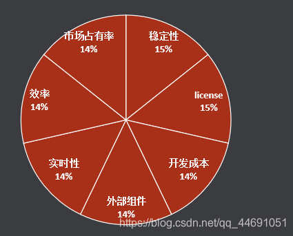 iot自助设备服务平台 iot自助设备服务平台官网_#include_08