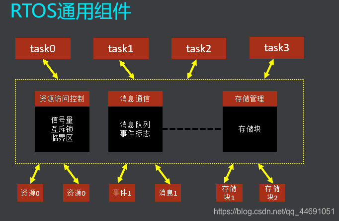 iot自助设备服务平台 iot自助设备服务平台官网_iot自助设备服务平台_21