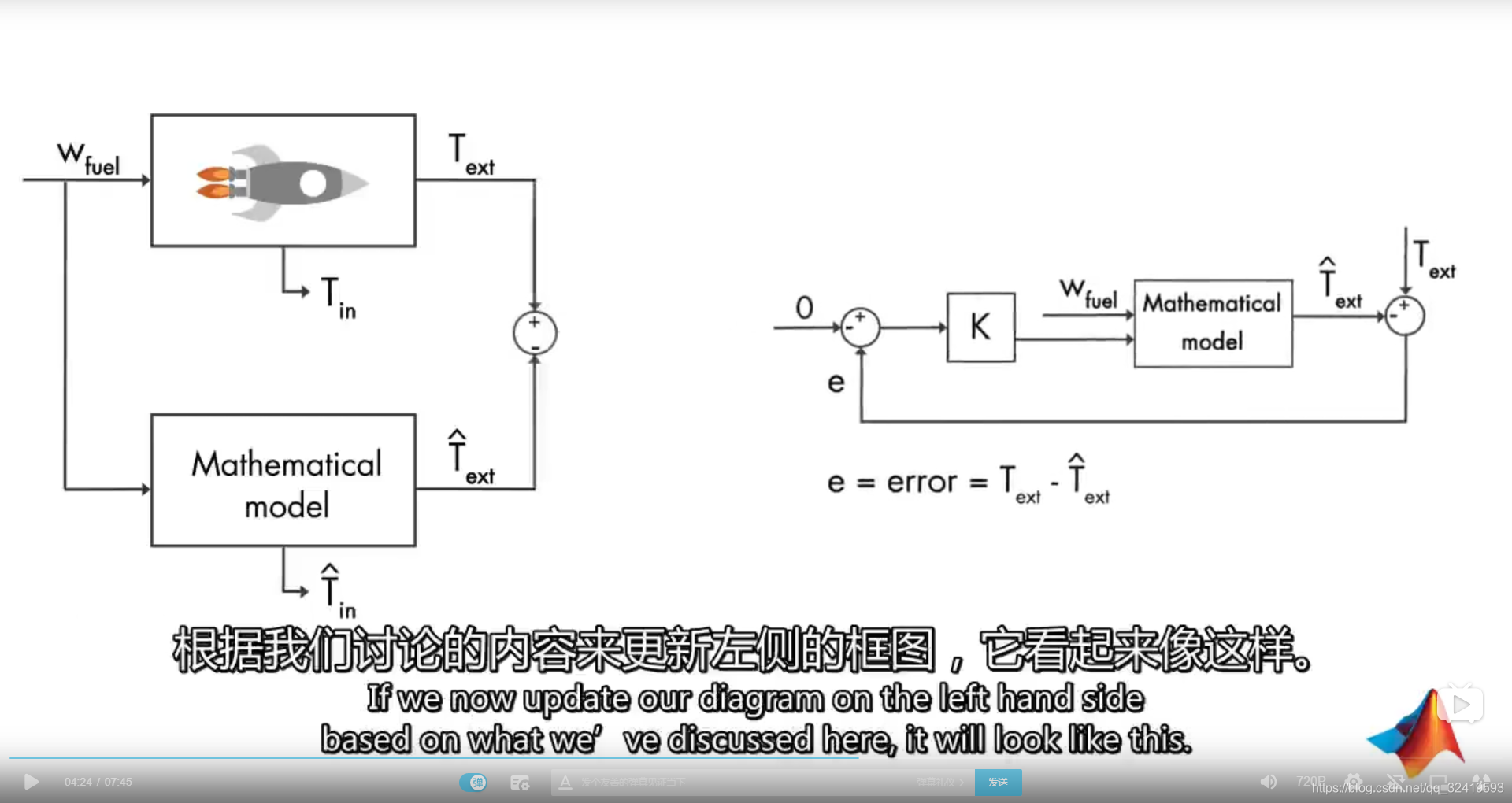 eso观测器可以用于哪些控制器 eso状态观测器_算法