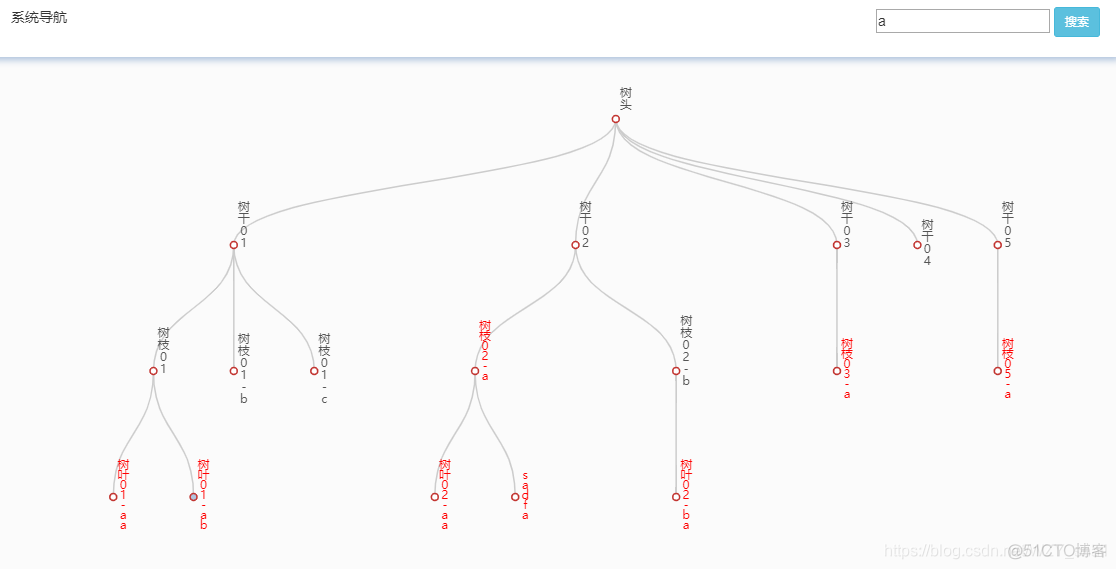 echarts treemap 填充div echarts 树图_数据