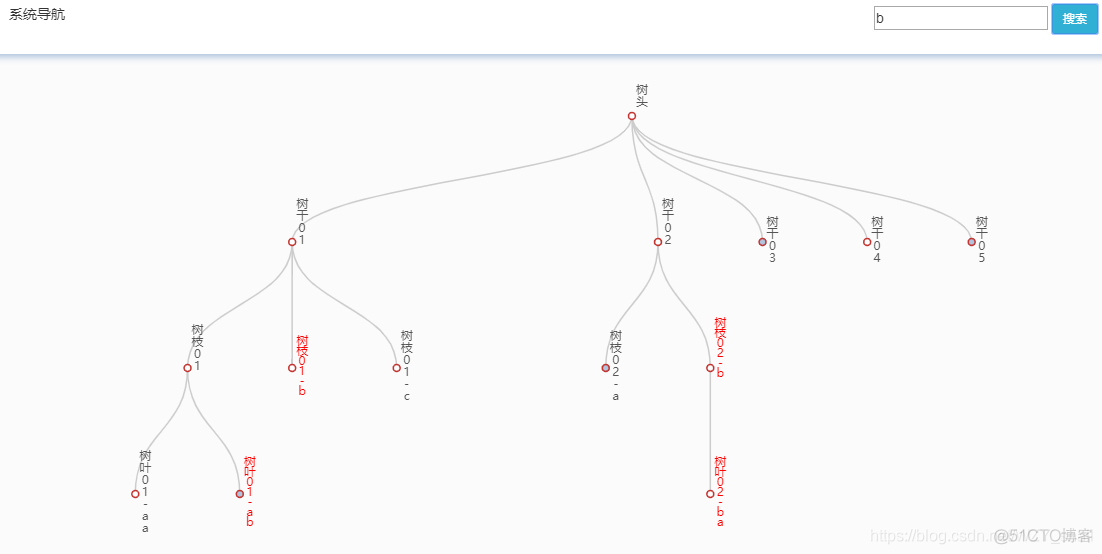 echarts treemap 填充div echarts 树图_echarts_02