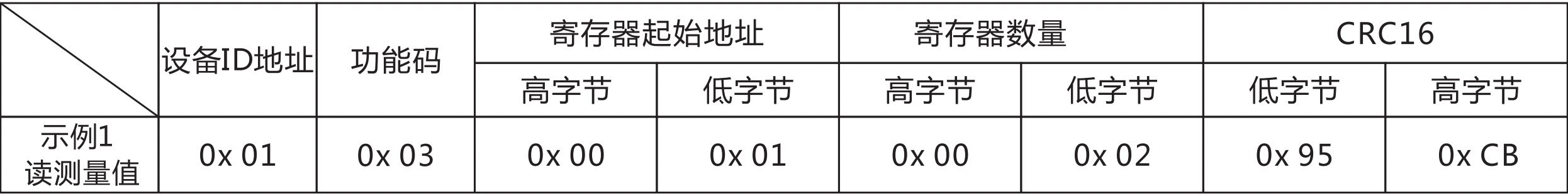 xmodem 协议 OTA motbs协议_服务器