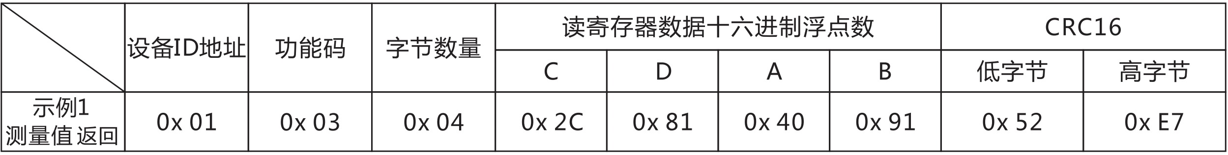 xmodem 协议 OTA motbs协议_xmodem 协议 OTA_02