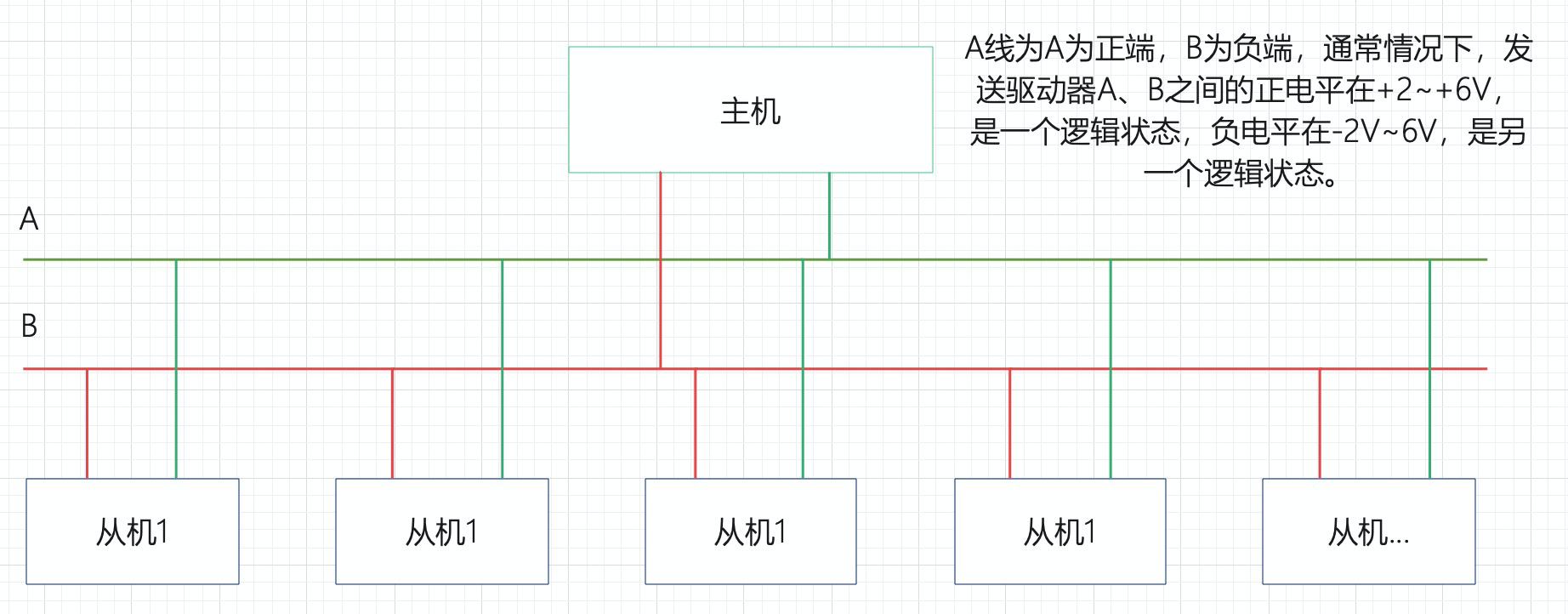 xmodem 协议 OTA motbs协议_java_03