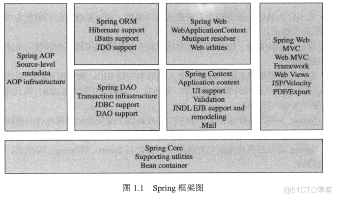 spring statemachine指南 spring 教程_spring