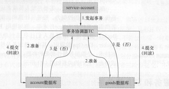 spring cloud教程 spring-cloud,spring cloud教程 spring-cloud_spring,第1张