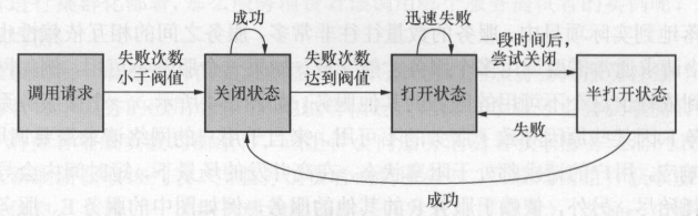 spring cloud教程 spring-cloud,spring cloud教程 spring-cloud_spring_05,第5张