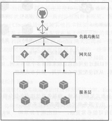 spring cloud教程 spring-cloud,spring cloud教程 spring-cloud_微服务_06,第6张