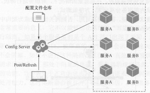 spring cloud教程 spring-cloud,spring cloud教程 spring-cloud_Cloud_07,第7张