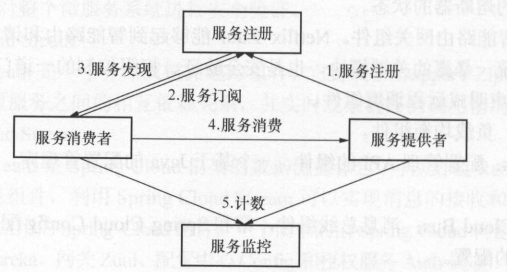 spring cloud教程 spring-cloud,spring cloud教程 spring-cloud_spring_09,第9张