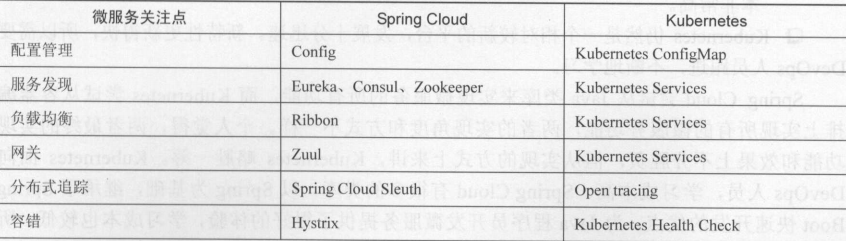 spring cloud教程 spring-cloud,spring cloud教程 spring-cloud_微服务_11,第11张