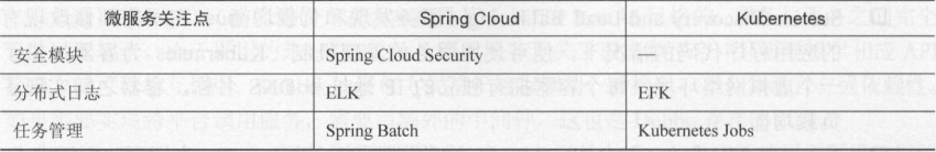 spring cloud教程 spring-cloud,spring cloud教程 spring-cloud_spring cloud教程_12,第12张