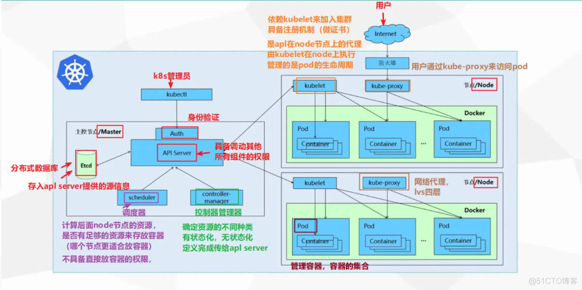 k8s和devops k8s和devops的关系_k8s和devops_03