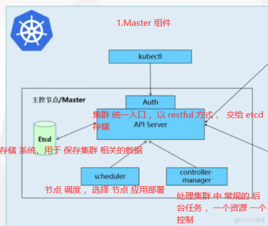 k8s和devops k8s和devops的关系_Server_05