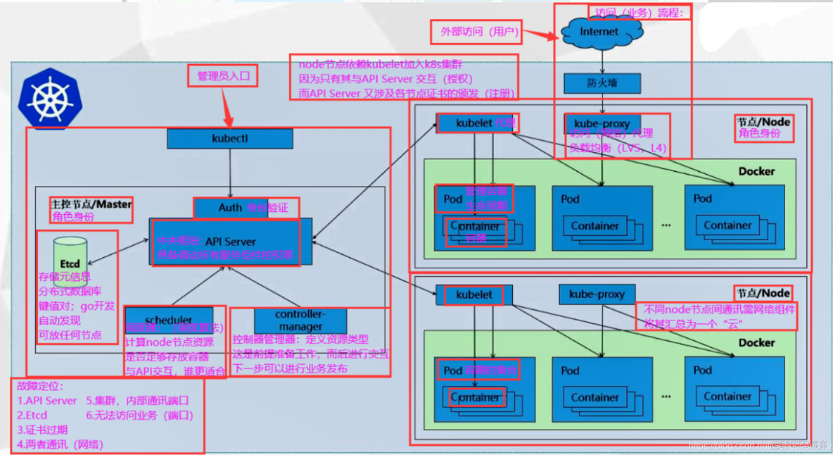 k8s和devops k8s和devops的关系_Pod_07