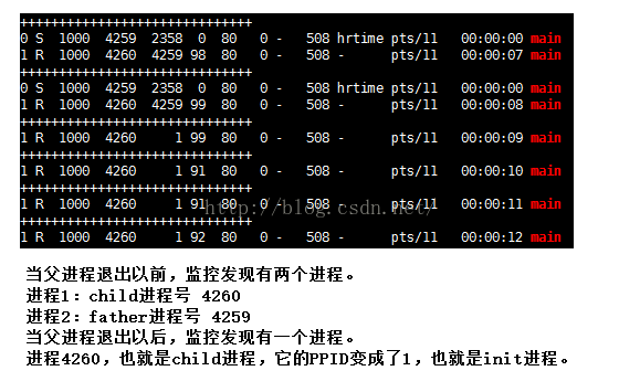 CreateProcess 进程优先级 优先级是在创建进程_进程优先级_03