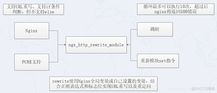 后端redirect和nginx nginx redirect配置_linux