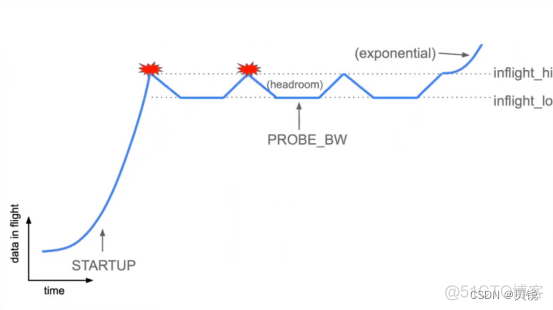 服务器的BMC远程怎么挂载镜像 bmc 远程_算法_04