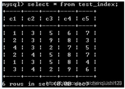 多列索引unique 多列索引mysql_MySQL