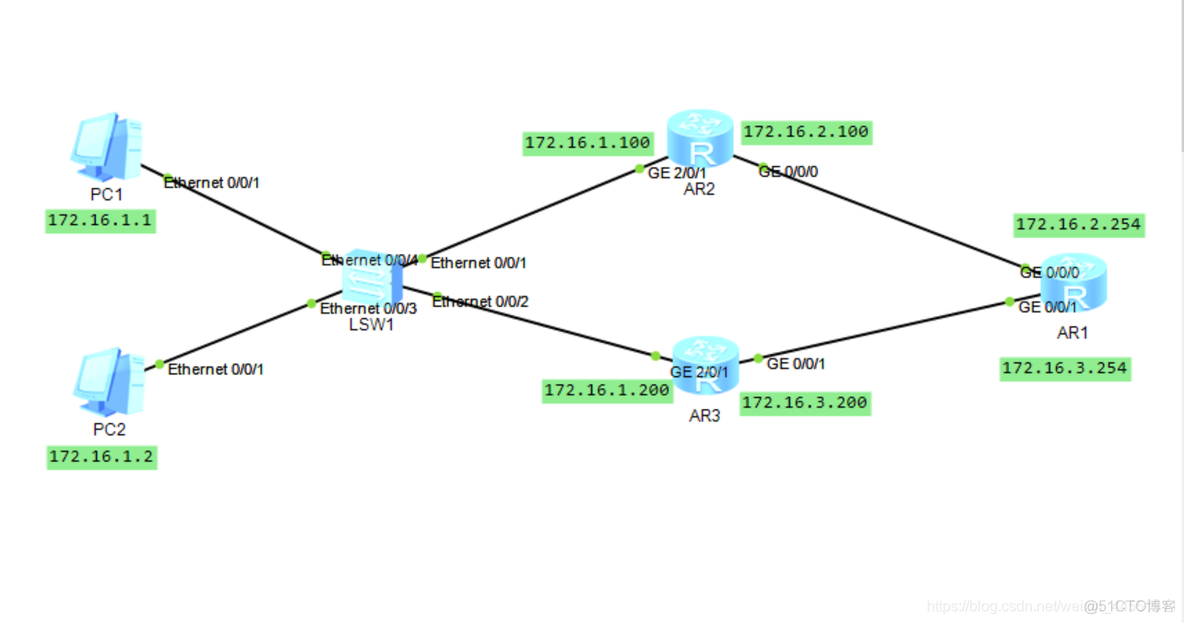 vrrp组网OSPF vrrp与ospf_R3