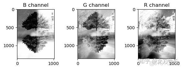 opencv imshow 无响应解决 opencv imshow不显示图像_opencv imshow 无响应解决_06