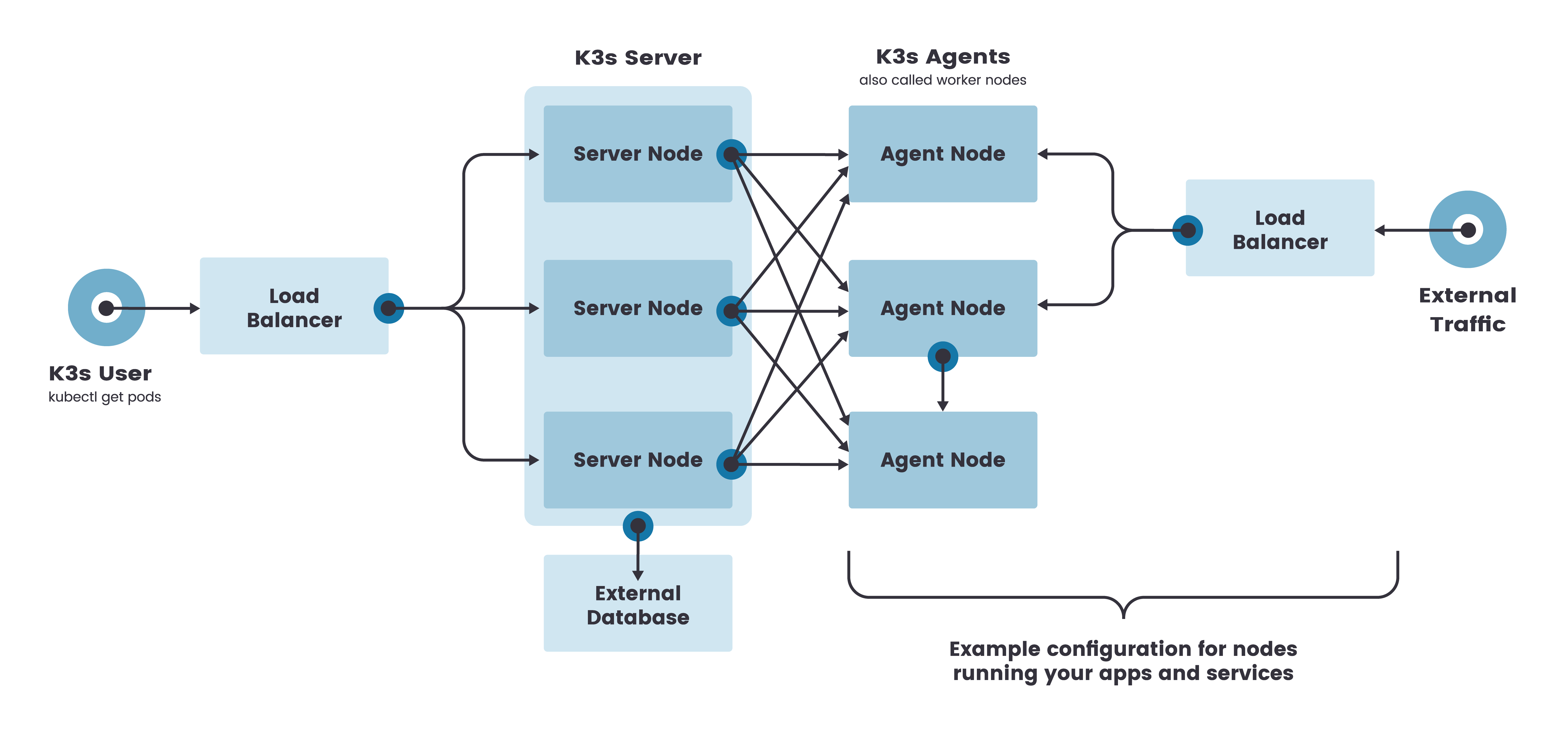 knife4j微服务 k3s 微服务_kubernetes_02