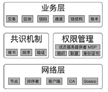 cer证书转pem证书 pem cer 证书_服务提供者