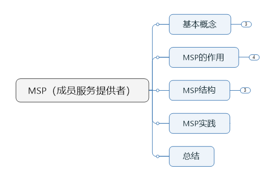 cer证书转pem证书 pem cer 证书_身份验证_02