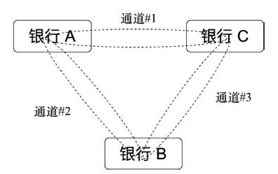 cer证书转pem证书 pem cer 证书_身份验证_03