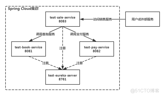 微服务链路追踪背景 微服务追踪与监控 pdf_java_02