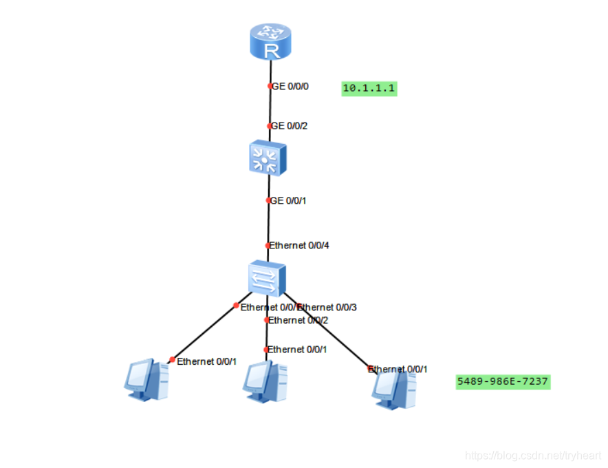 ensp ping网址总是Destination host unreachable ensp ip地址配置_交换机