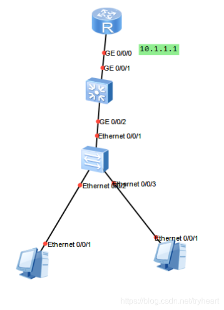 ensp ping网址总是Destination host unreachable ensp ip地址配置_linux_02