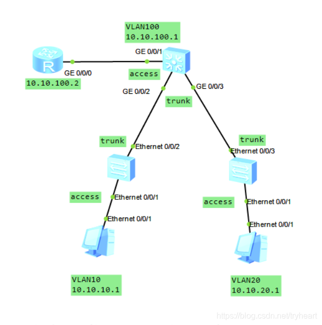 ensp ping网址总是Destination host unreachable ensp ip地址配置_java_03