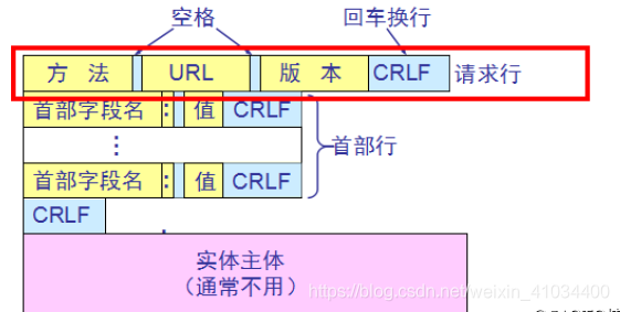 ESP32连接到服务器后断电怎么重连 esp32 http服务器_客户端_04