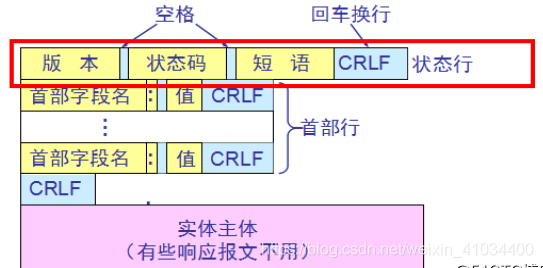 ESP32连接到服务器后断电怎么重连 esp32 http服务器_ESP32连接到服务器后断电怎么重连_05