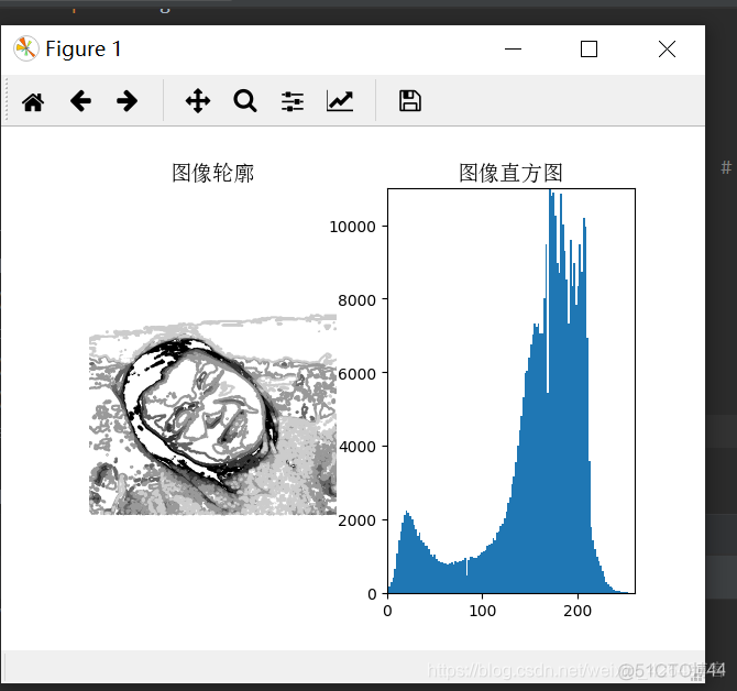 pycharm使用imagemagick pycharm处理图像_直方图_02