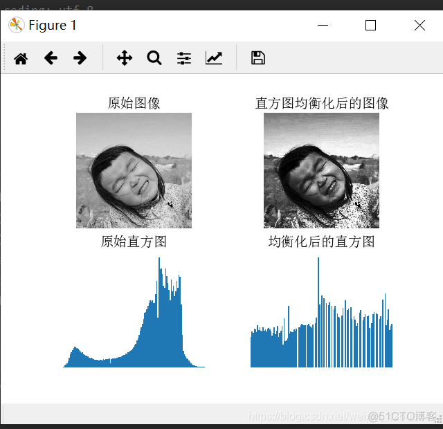 pycharm使用imagemagick pycharm处理图像_直方图_03