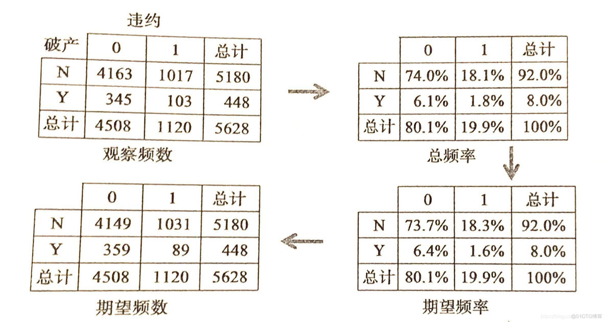 R t test 原假设均值不相等 假设检验中的t值_类变量_02