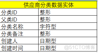 微服务 api controller server 模块划分 微服务api编排_增删改查_05