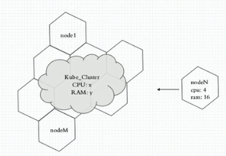 基于k8s的devops平台 k8s和devops_应用程序_03