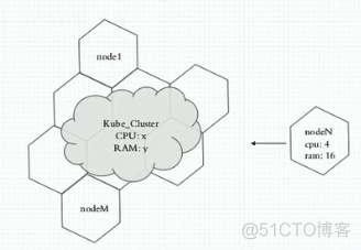 基于k8s的devops平台 k8s和devops_运维_03