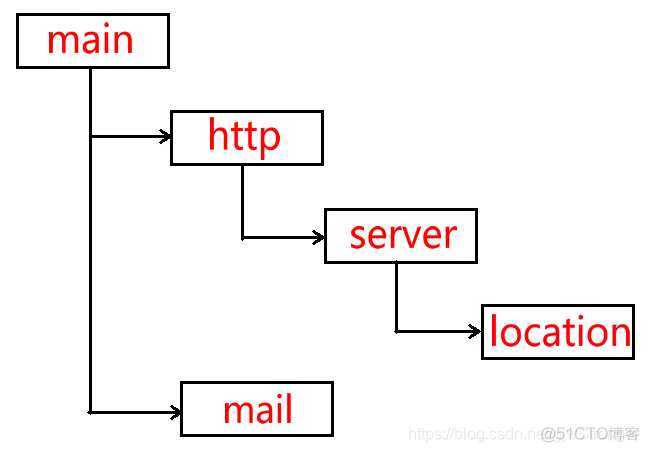 nginx 反代 缓存 nginx反代cloudreve_反向代理