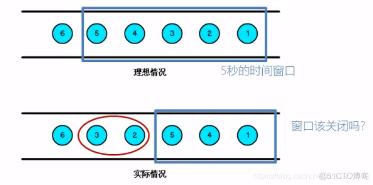 flink时区差8小时 flink timecharacteristic_json_02