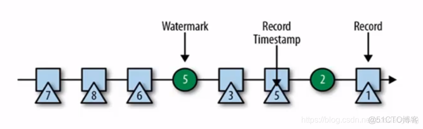 flink时区差8小时 flink timecharacteristic_json_03