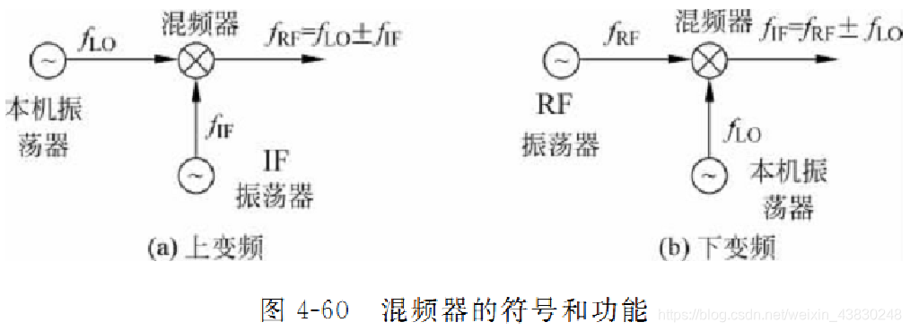 RFID电感藕合的工作原理 电感耦合rfid特点_电阻负载_04