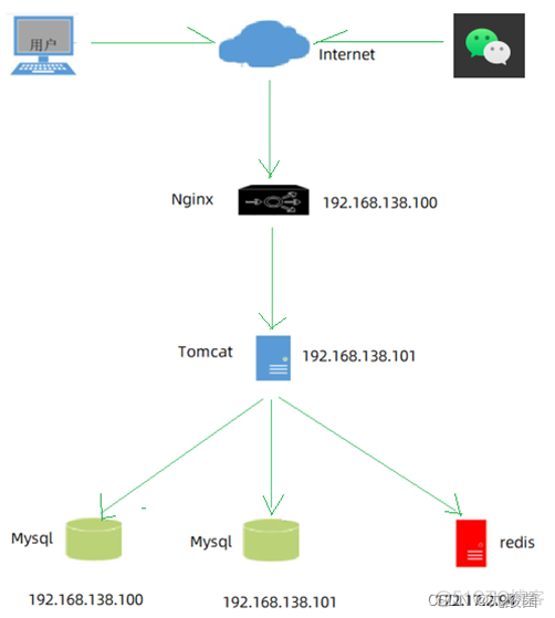 springboot 使用nginx反向代理 springboot做反向代理服务器_反向代理